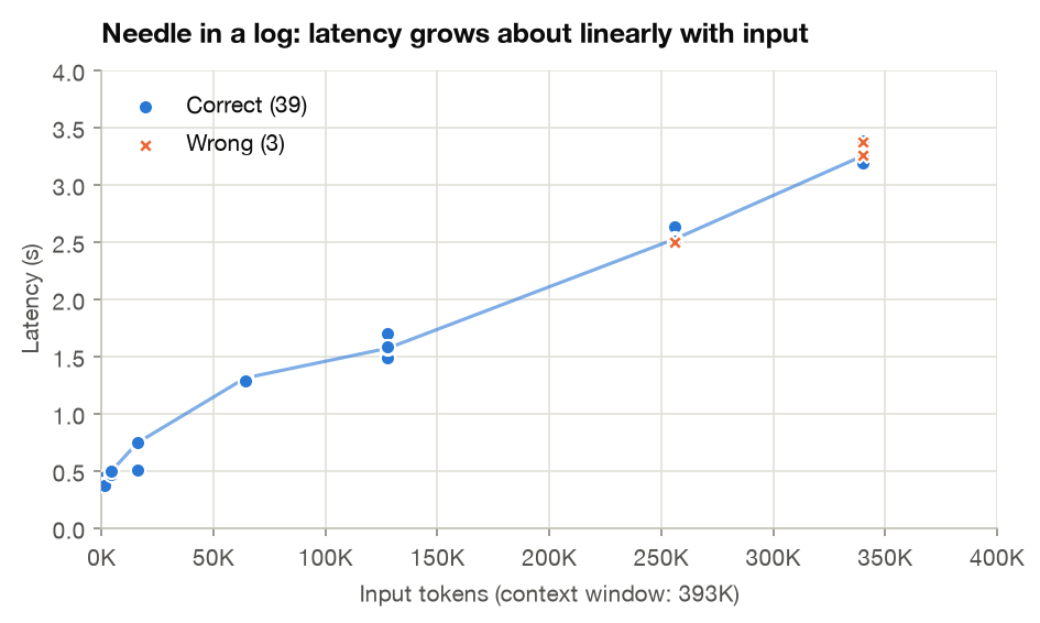 Needle in a log: latency grows about linearly with input